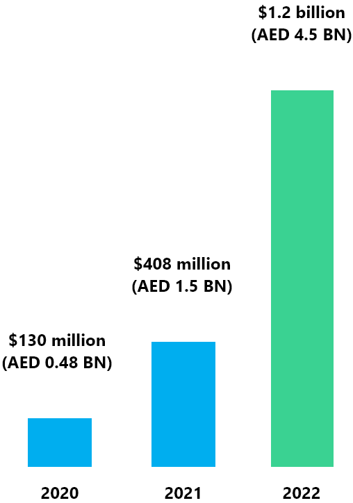 graphMobile